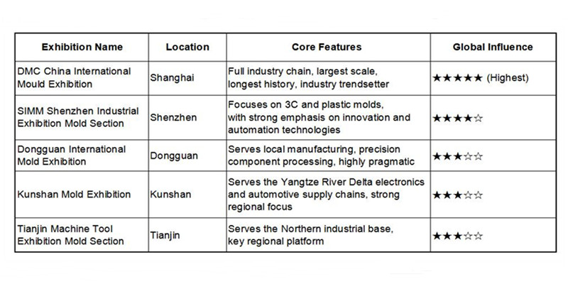 Exposição de moldes da China