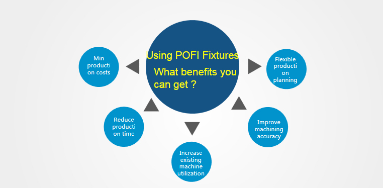 Fixture system Sistema de fixação